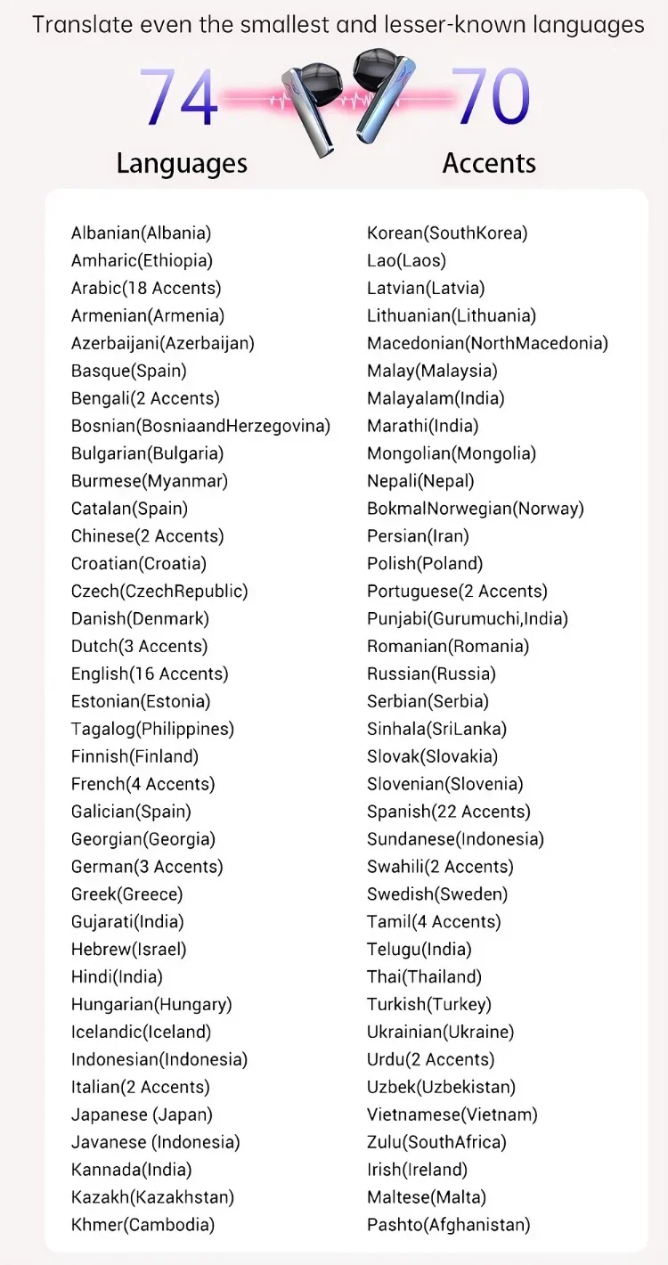 Écouteurs Bluetooth en temps réel B11, écouteurs de traduction, Campan, 144 langues simultanées, écouteurs d'interprétation commerciale