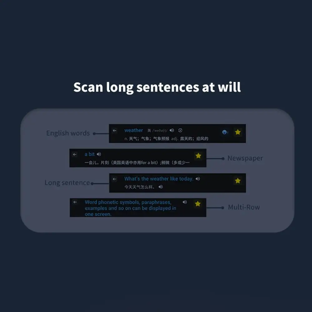 Mini stylo de lecture de numérisation portable, 112 langues, WiFi, EAU intelligent mobile, CampanVioce, dictionnaire, entreprise