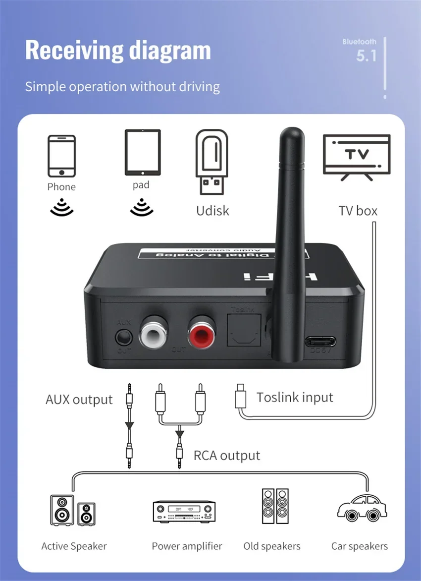 DAC Bluetooth 5.1 récepteur Audio convertisseur numérique vers analogique 3.5mm AUX RCA L/R u-disk optique stéréo Hifi 2 en 1 adaptateur sans fil