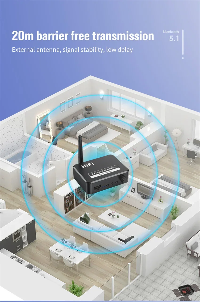 DAC Bluetooth 5.1 récepteur Audio convertisseur numérique vers analogique 3.5mm AUX RCA L/R u-disk optique stéréo Hifi 2 en 1 adaptateur sans fil