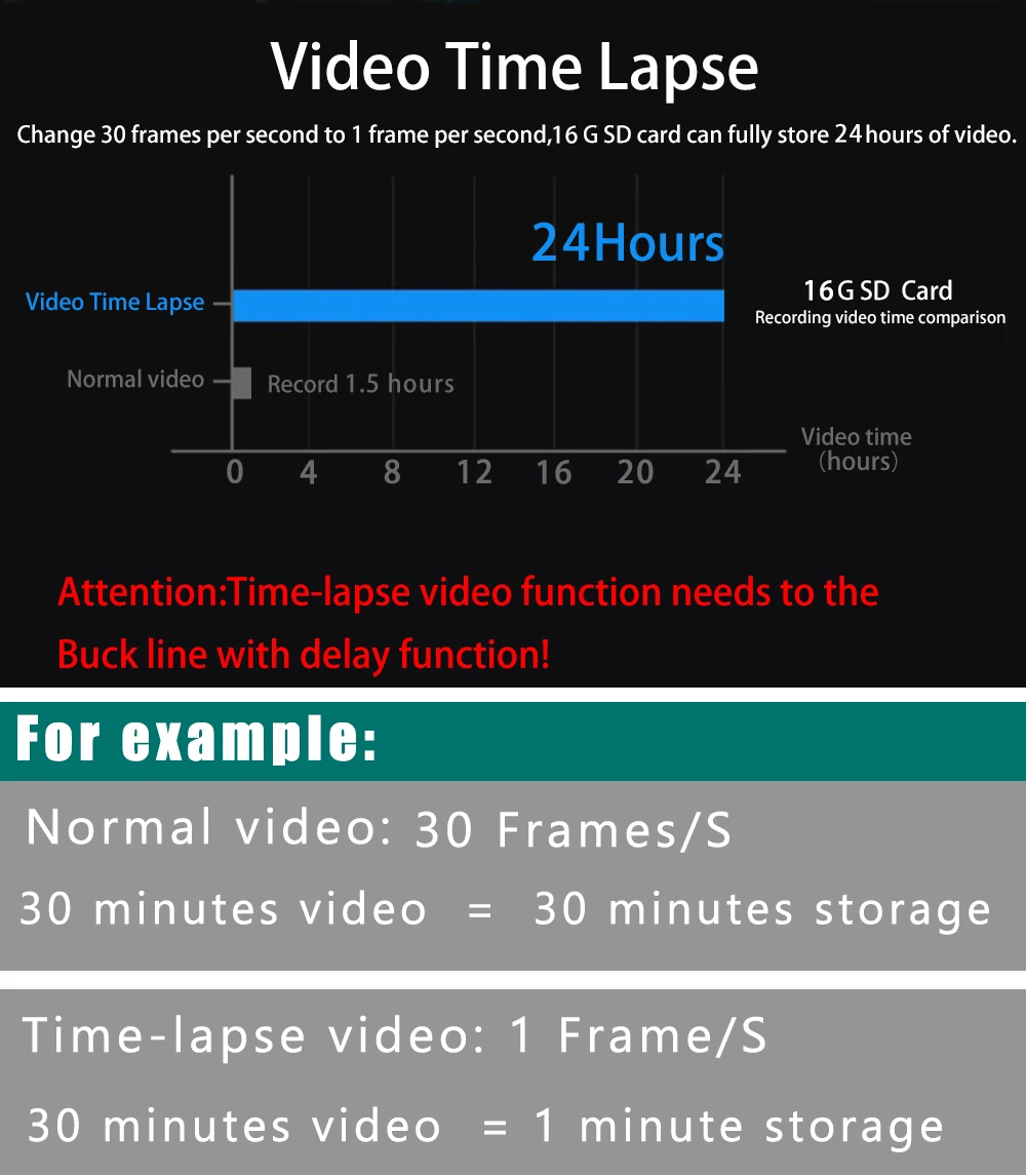 Caméra de tableau de bord 4K 3840x2160P, DVR, WIFI, GPS, Mini caméra à double objectif, Dashcam avant et arrière, boîte noire, enregistreur de conduite vidéo, Vision nocturne Caméra de tableau de bord 4K 3840x2160P, DVR, WIFI, GPS, Mini caméra à double objectif, Dashcam avant et arrière, boîte noire, enregistreur de conduite vidéo, Vision nocturne