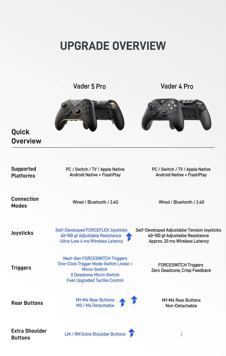 En Stock Flydigi Vader 5 Pro version mondiale contrôleur de manette de jeu Bluetooth sans fil multiplateforme pour tablette Steam Mobile PC NS2