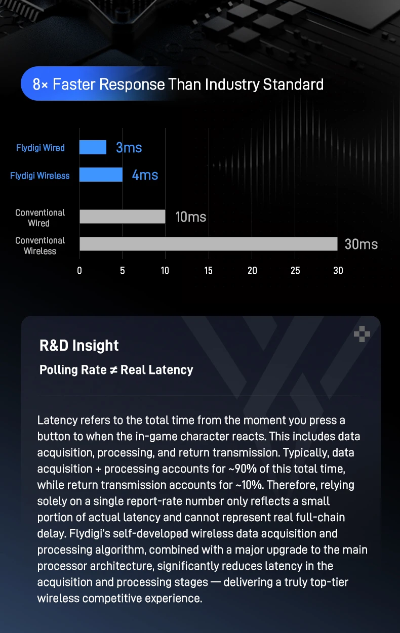 En Stock Flydigi Vader 5 Pro version mondiale contrôleur de manette de jeu Bluetooth sans fil multiplateforme pour tablette Steam Mobile PC NS2