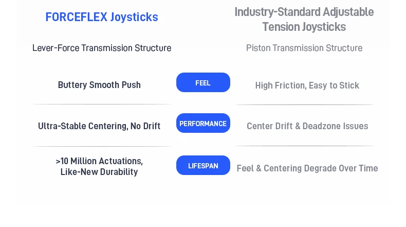 En Stock Flydigi Vader 5 Pro version mondiale contrôleur de manette de jeu Bluetooth sans fil multiplateforme pour tablette Steam Mobile PC NS2