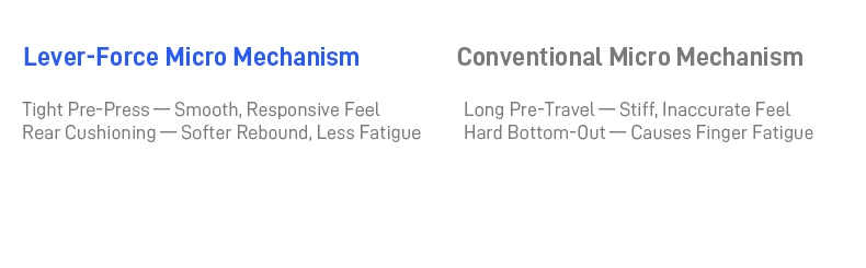 En Stock Flydigi Vader 5 Pro version mondiale contrôleur de manette de jeu Bluetooth sans fil multiplateforme pour tablette Steam Mobile PC NS2