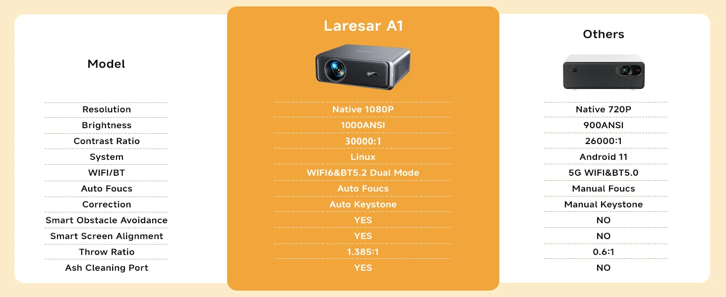 【Netflix Officiel/Dolby】Laresar A1 Vidéoprojecteur 4K 1000ANSI AI Auto Focus/Keystone Full HD 1080P Android TV Projecteur Portable WiFi6 Bluetooth5.2 Dolby Home Cinéma Extérieur/PS5