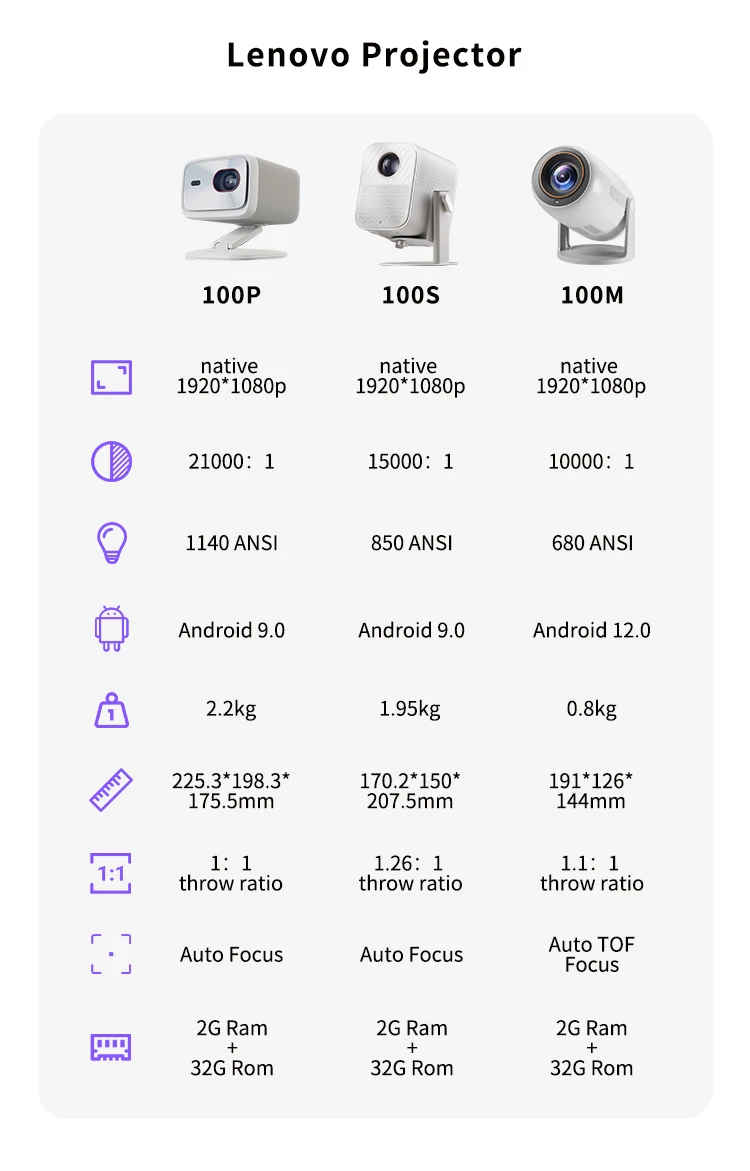 Lenovo Portable 4K projecteur 100M Android 12 WIFI 6 TOF No-Sense mise au point automatique extérieur Full HD projecteur vidéo film Home cinéma