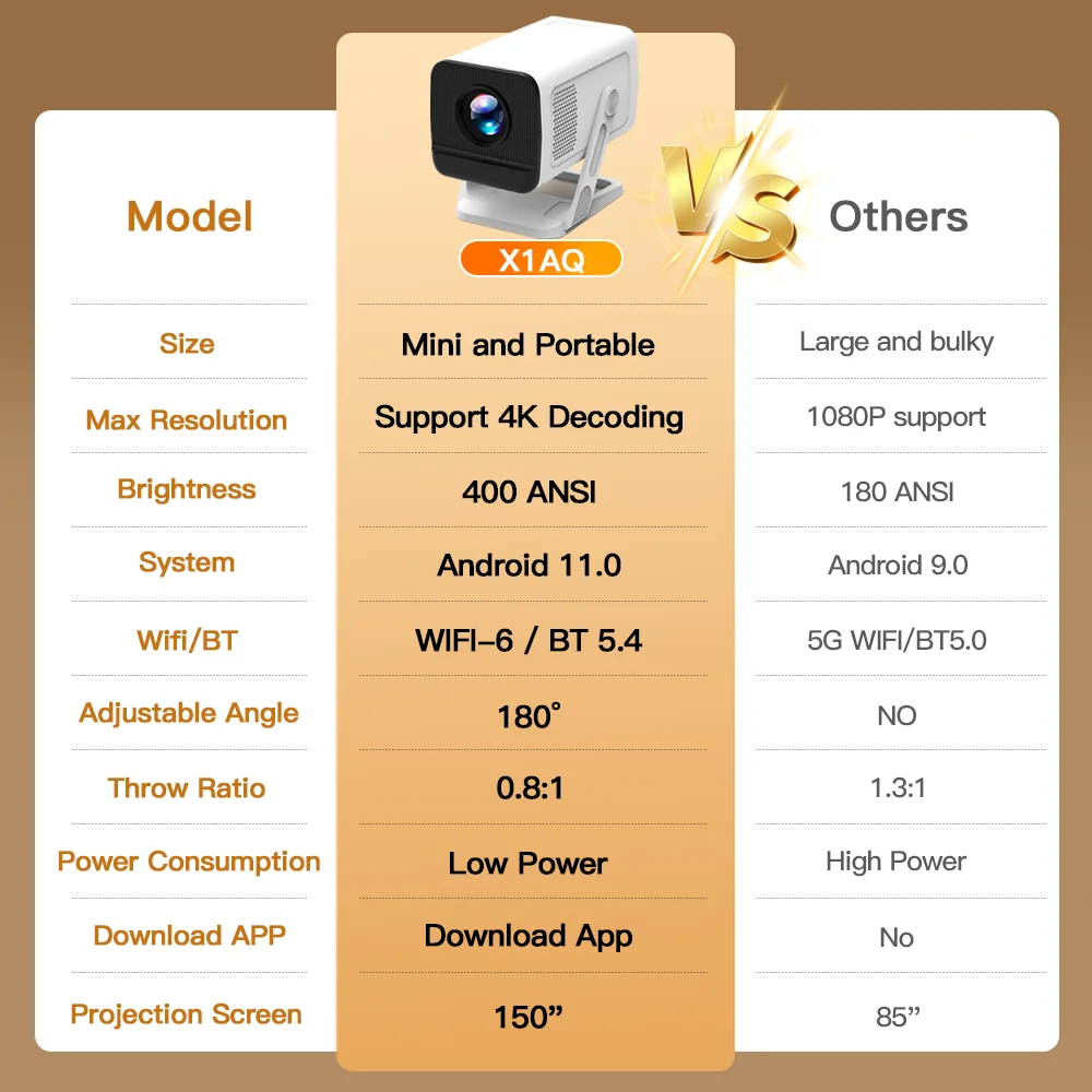 Mini projecteur avec Wifi6 et BT5.4 1080P 4K prenant en charge Android 11 Auto Keystone 180 ° Projecteur portable flexible pour une utilisation sur le cinéma maison